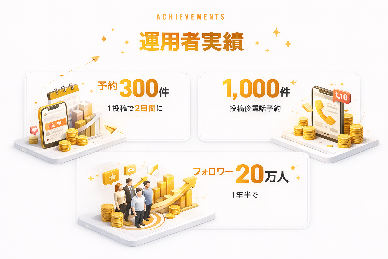 ACHIEVEMENTS 圧倒的な実績 - 300件の予約、1,000件の電話予約、20万人のフォロワー