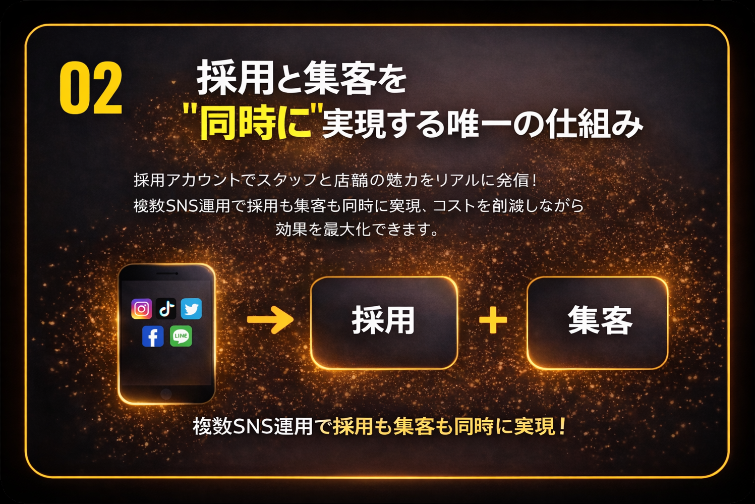 採用と集客を同時に実現する唯一の仕組み